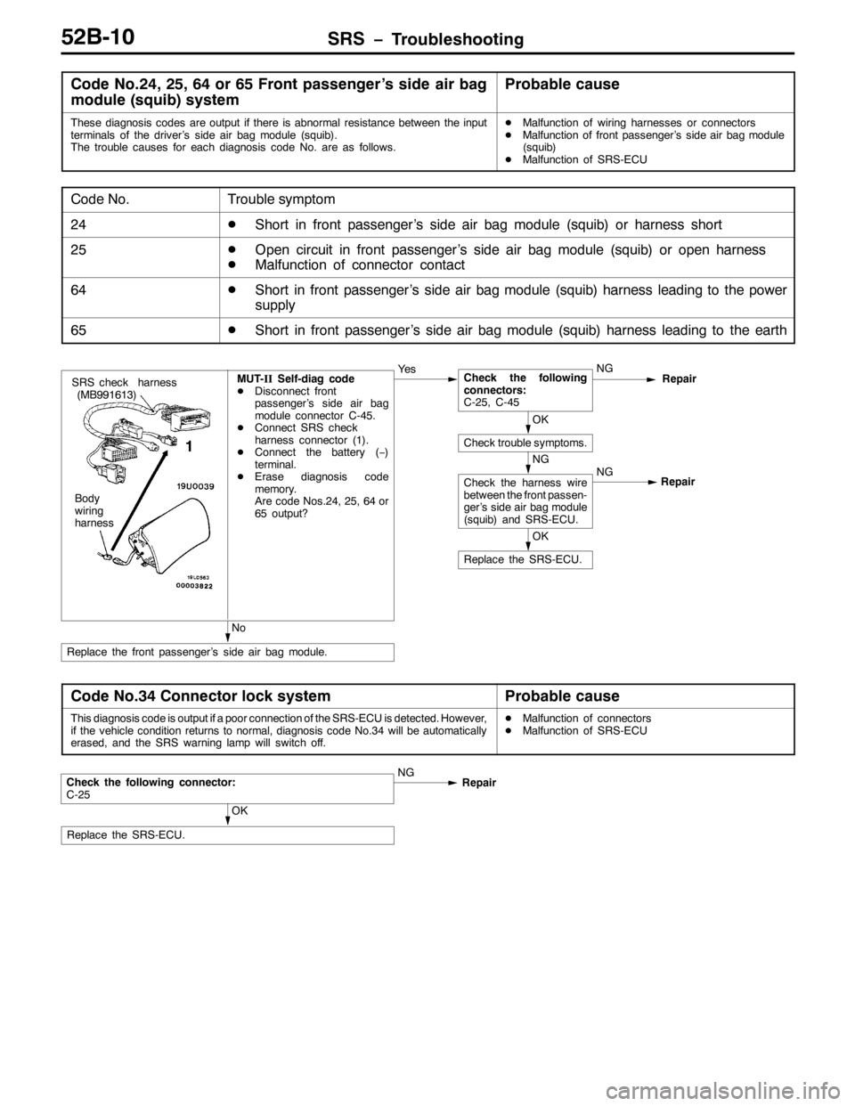 MITSUBISHI PAJERO SPORT 1998  Workshop Manual 656 ï7URXEOHVKRRWLQJ85%043
&RGH 1R157/ 58/ 97RU98)URQW SDVVHQJHU·V VLGH DLU EDJ
PRGXOH+VTXLE,V\VWHP3UREDEOH FDXVH
7KHVH GLDJQRVLV FRGHV DUH RXWSXW LI WKHUH LV DEQRUPDO UHVLVWDQFH EHWZHHQ WKH LQSXW
W