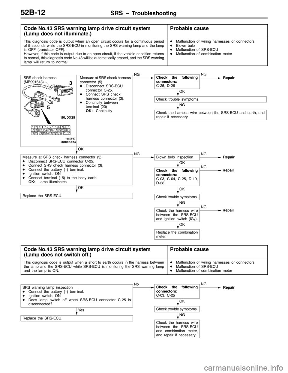 MITSUBISHI PAJERO SPORT 1998  Workshop Manual 656 ï7URXEOHVKRRWLQJ85%045
&RGH 1R176656 ZDUQLQJ ODPS GULYH FLUFXLW V\VWHP
+/DPS GRHV QRW LOOXPLQDWH1,3UREDEOH FDXVH
7KLV GLDJQRVLV FRGH LV RXWSXW ZKHQ DQ RSHQ FLUFXLW RFFXUV IRU D FRQWLQXRXV SHULRG
