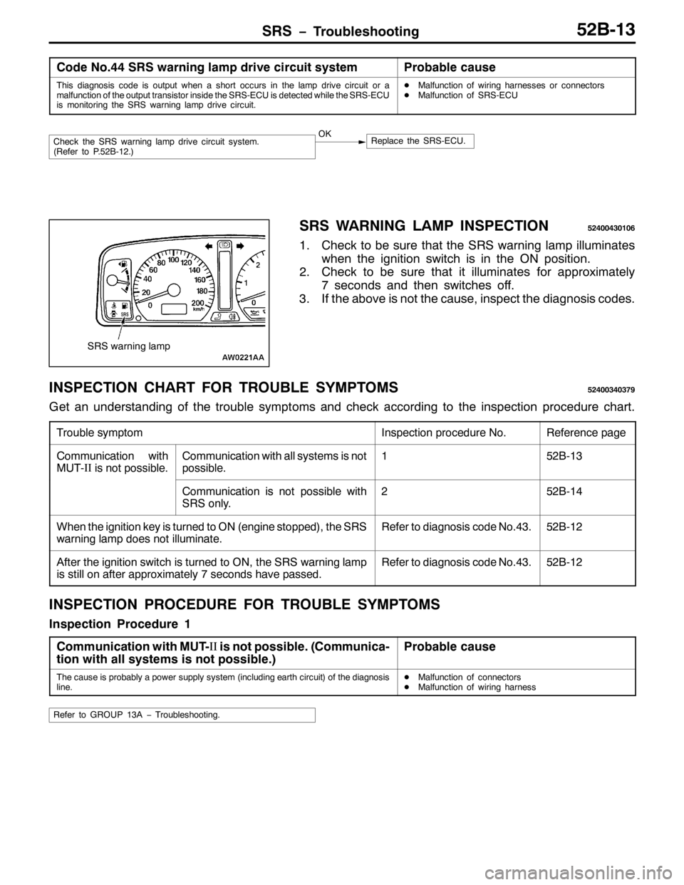 MITSUBISHI PAJERO SPORT 1998  Workshop Manual 656 ï7URXEOHVKRRWLQJ85%046
&RGH 1R177656 ZDUQLQJ ODPS GULYH FLUFXLW V\VWHP3UREDEOH FDXVH
7KLV GLDJQRVLV FRGH LV RXWSXW ZKHQ D VKRUW RFFXUV LQ WKH ODPS GULYH FLUFXLW RU D
PDOIXQFWLRQ RI WKH RXWSXW WUD