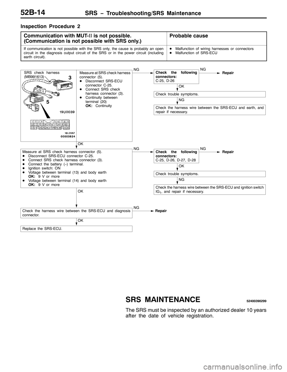 MITSUBISHI PAJERO SPORT 1998  Workshop Manual 656 ï7URXEOHVKRRWLQJ2656 0DLQWHQDQFH85%047
,QVSHFWLRQ 3URFHGXUH5
&RPPXQLFDWLRQ ZLWK 0870,,
LV QRW SRVVLEOH1
+&RPPXQLFDWLRQ LV QRW SRVVLEOH ZLWK 656 RQO\1,
3UREDEOH FDXVH
,I FRPPXQLFDWLRQ LV QRW SRVVL