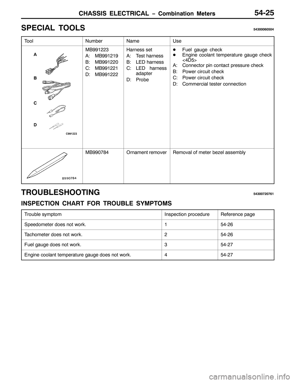 MITSUBISHI PAJERO SPORT 1998  Workshop Manual &+$66,6 (/(&75,&$/ ï&RPELQDWLRQ 0HWHUV&+$66,6 (/(&75,&$/ ï&RPELQDWLRQ 0HWHUV87058
63(&,$/ 722/687633393837
7RRO1XPEHU1DPH8VH
$
%
&

0%<<4556
$=0%<<454<
%=0%<<4553
&=0%<<4554
=0%<<4555+DUQHVV VHW
$