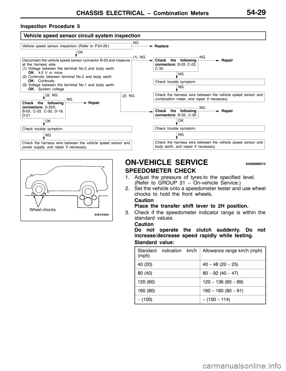 MITSUBISHI PAJERO SPORT 1998  Workshop Manual &+$66,6 (/(&75,&$/ ï&RPELQDWLRQ 0HWHUV8705<
,QVSHFWLRQ 3URFHGXUH8
9HKLFOH VSHHG VHQVRU FLUFXLW V\VWHP LQVSHFWLRQ
9HKLFOH VSHHG VHQVRU LQVSHFWLRQ+5HIHU WR 318705<1,1*
5HSODFH
2.
LVFRQQHFW WKH YHKLFOH