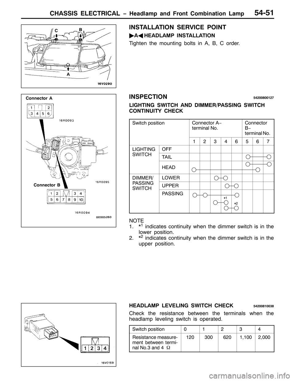 MITSUBISHI PAJERO SPORT 1998  Workshop Manual &+$66,6 (/(&75,&$/ ï+HDGODPS DQG )URQW &RPELQDWLRQ /DPS
-4
-5
87084
,167$//$7,21 6(59,&( 32,17
ò
$*
+($/$03 ,167$//$7,21
7LJKWHQ WKH PRXQWLQJ EROWV LQ $/%/& RUGHU1
,163(&7,2187533;3345:
/,*+7,1* 6: