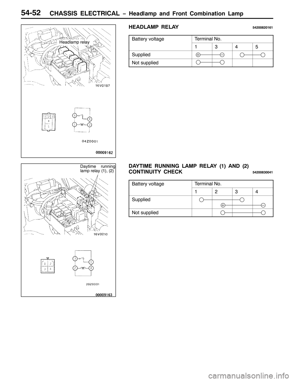 MITSUBISHI PAJERO SPORT 1998  Workshop Manual &+$66,6 (/(&75,&$/ ï+HDGODPS DQG )URQW &RPELQDWLRQ /DPS87085
+($/$03 5(/$<87533;53494
%DWWHU\ YROWDJH7HUPLQDO 1R1
4678
6XSSOLHG
1RW VXSSOLHG
$<7,0( 5811,1* /$03 5(/$<+4,$1+5,
&217,18,7< &+(&.
8753