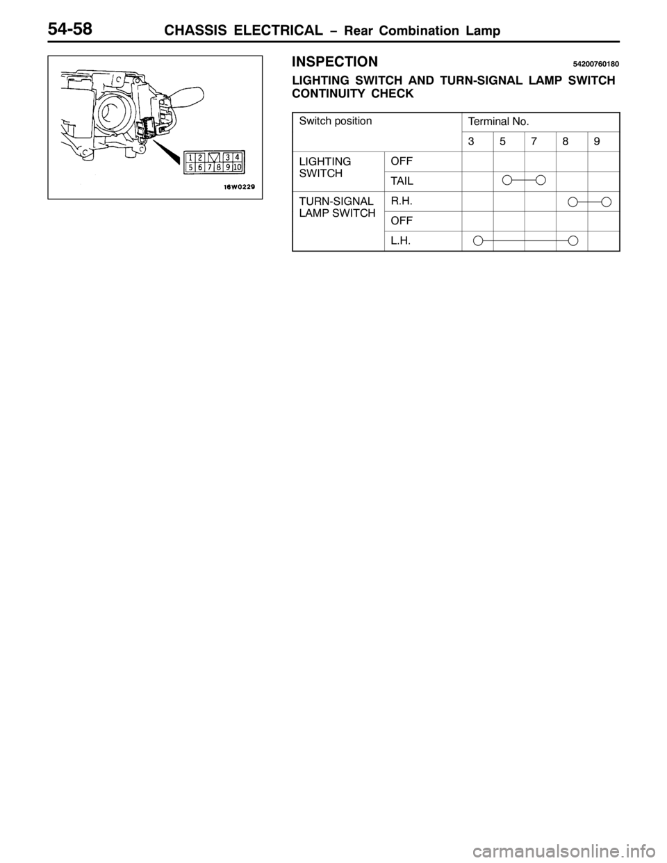 MITSUBISHI PAJERO SPORT 1998  Workshop Manual &+$66,6 (/(&75,&$/ ï5HDU &RPELQDWLRQ /DPS8708;
,163(&7,2187533:934;3
/,*+7,1* 6:,7&+ $1 785106,*1$/ /$03 6:,7&+
&217,18,7< &+(&.
6ZLWFK SRVLWLRQ7HUPLQDO 1R1
68:;<
/,*+7,1*2))
6:,7&+7$ , /
785106,*1$