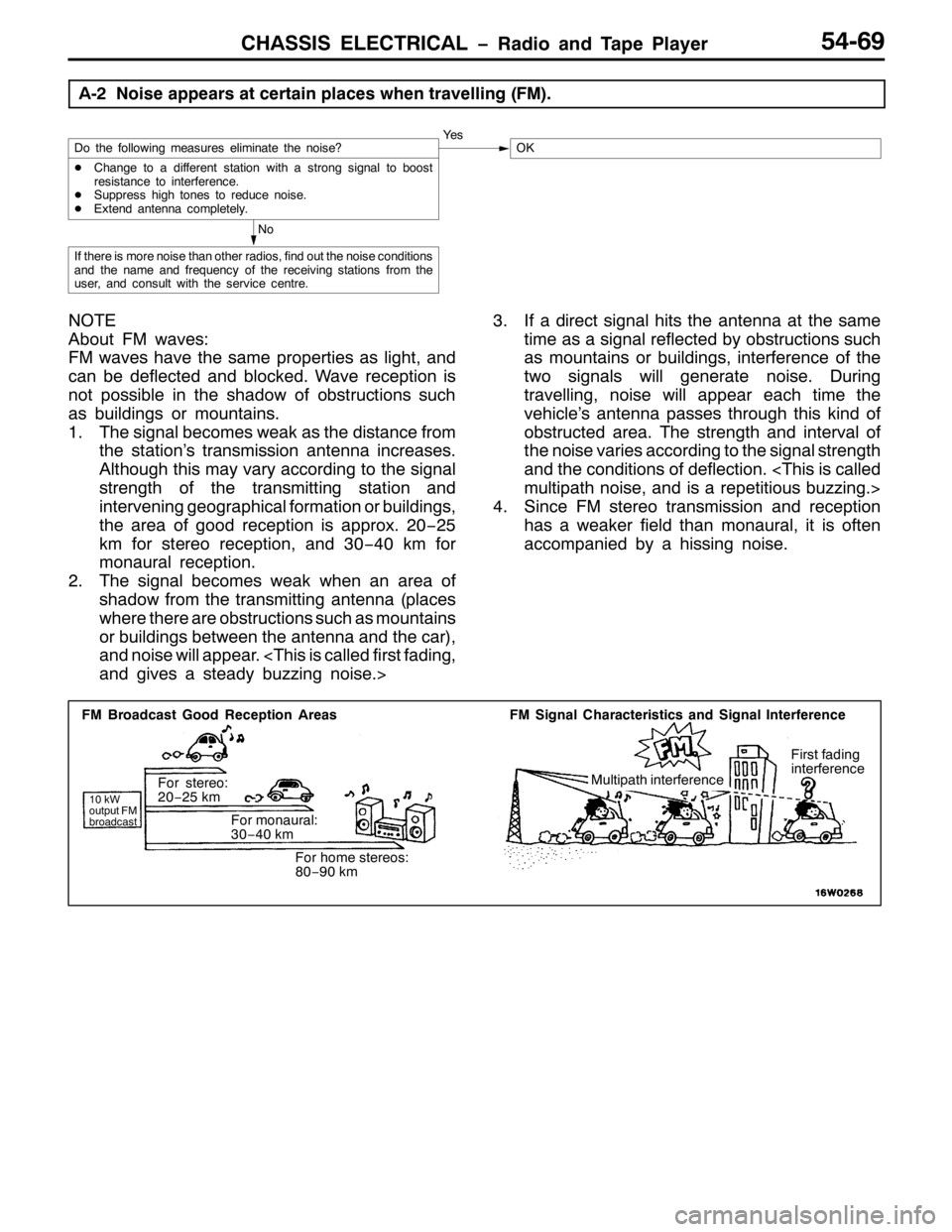 MITSUBISHI PAJERO SPORT 1998  Workshop Manual &+$66,6 (/(&75,&$/ ï5DGLR DQG 7DSH 3OD\HU
)0 %URDGFDVW *RRG 5HFHSWLRQ $UHDV
43N:
RXWSXW )0
EURDGFDVW
)RU VWHUHR=
53ï58NP
)RU PRQDXUDO=
63ï73NP
)RU KRPH VWHUHRV=
;3ï<3NP)0 6LJQDO &KDUDFWHULVWLFV DQ