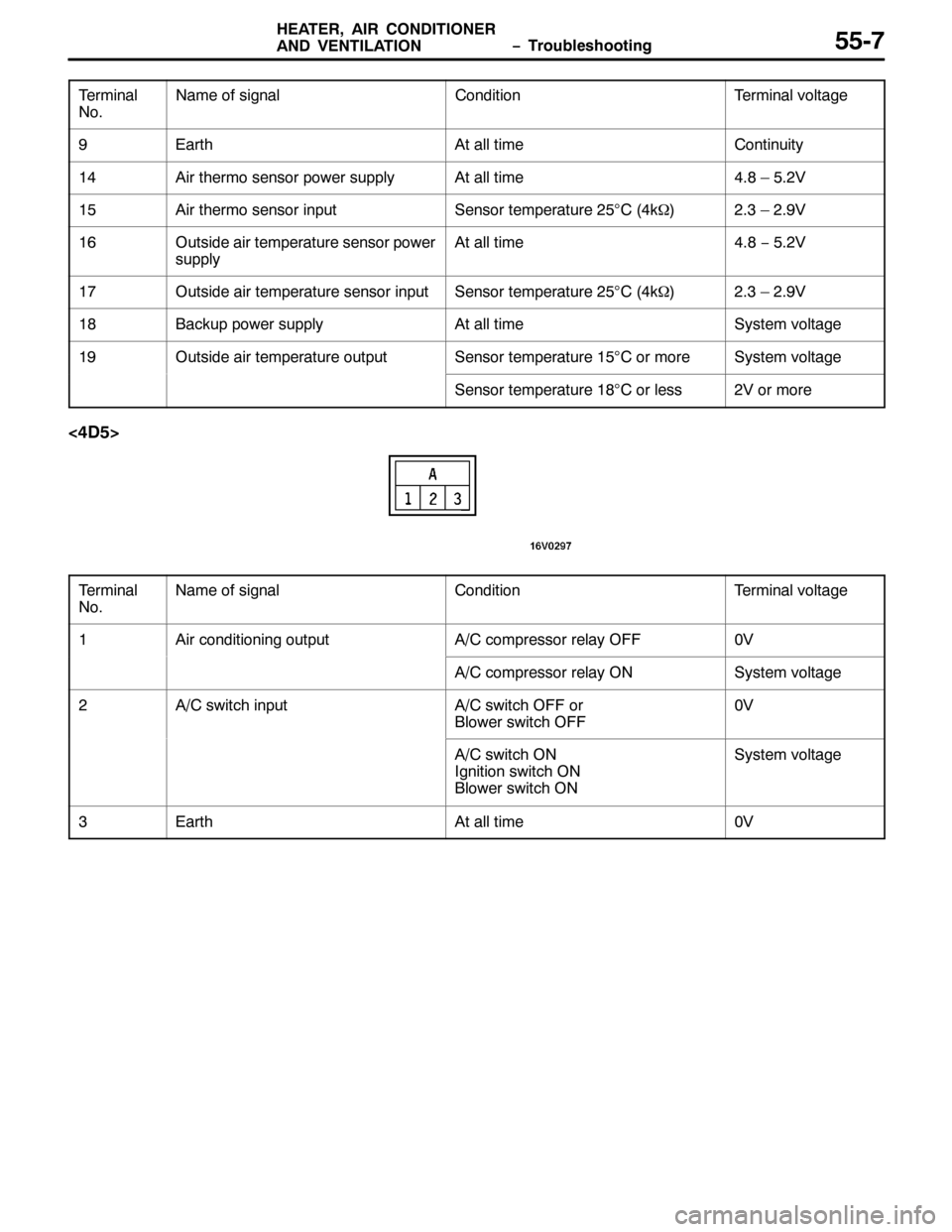 MITSUBISHI PAJERO SPORT 1998  Workshop Manual ï 7URXEOHVKRRWLQJ +($7(5/$,5 &21,7,21(5
$1 9(17,/$7,21880:
7HUPLQDO
1R17HUPLQDO YROWDJH &RQGLWLRQ 1DPH RI VLJQDO
<(DUWK$W DOO WLPH&RQWLQXLW\
47$LU WKHUPR VHQVRU SRZHU VXSSO\$W DOO WLPH71;²8159
48$