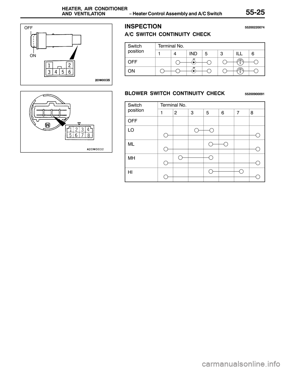 MITSUBISHI PAJERO SPORT 1998  Workshop Manual ï +HDWHU &RQWURO $VVHPEO\ DQG $2& 6ZLWFK +($7(5/$,5 &21,7,21(5
$1 9(17,/$7,2188058
,163(&7,21885335533:7
$2& 6:,7&+ &217,18,7< &+(&.
6ZLWFK7HUPLQDO 1R1
SRVLWLRQ47,186,//9
2))
21
%/2:(5 6:,7&+ &217