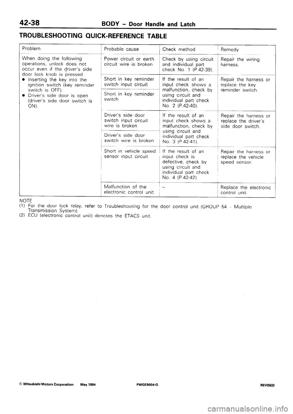 MITSUBISHI SIGMA 1991  Workshop Manual 