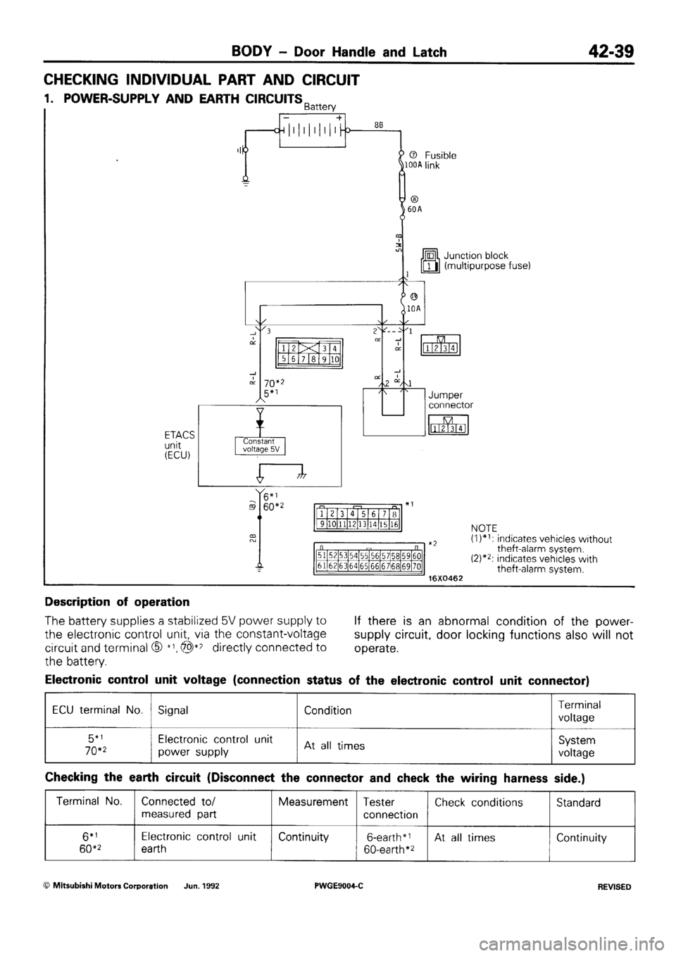 MITSUBISHI SIGMA 1991  Workshop Manual 