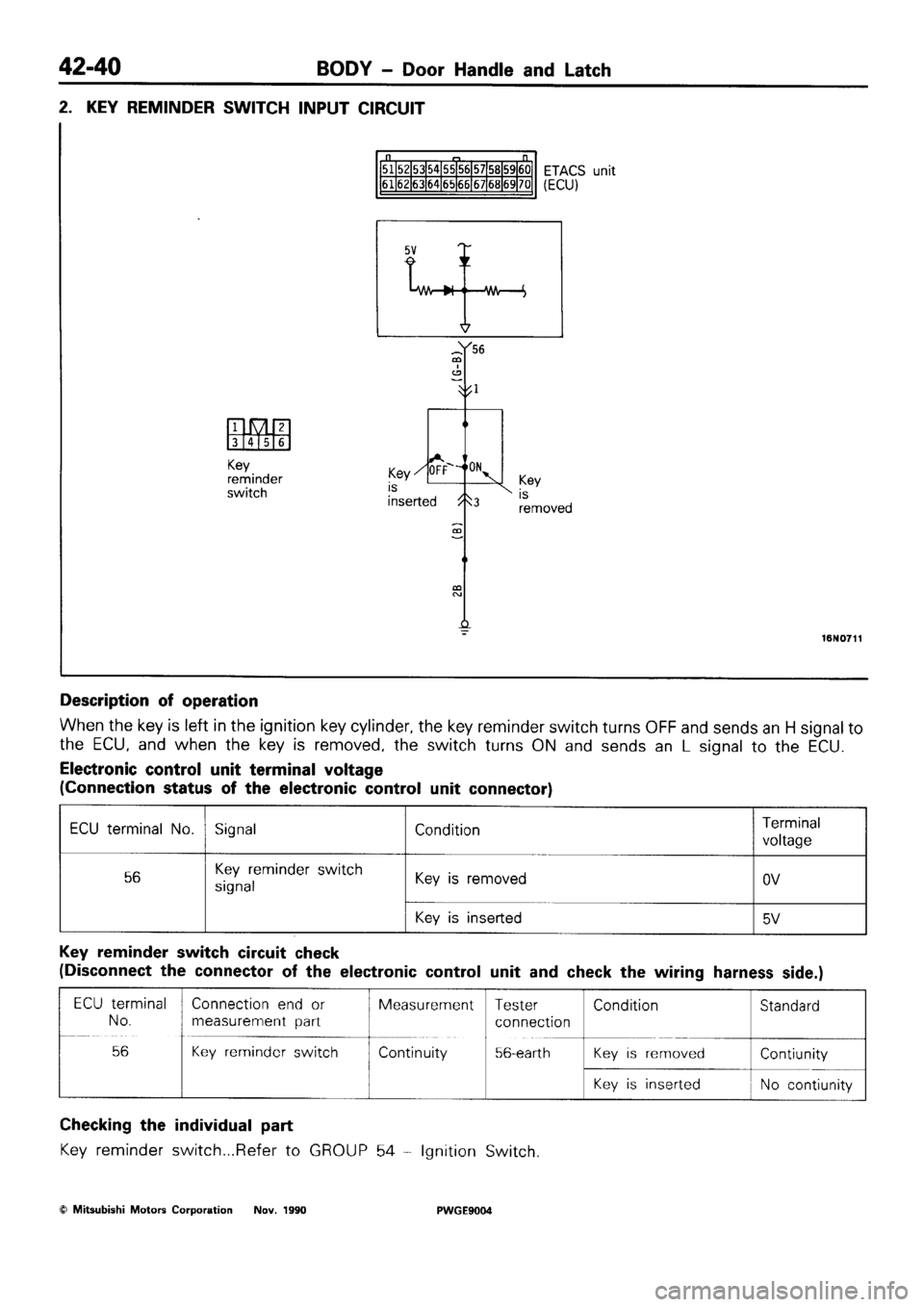 MITSUBISHI SIGMA 1991  Workshop Manual 