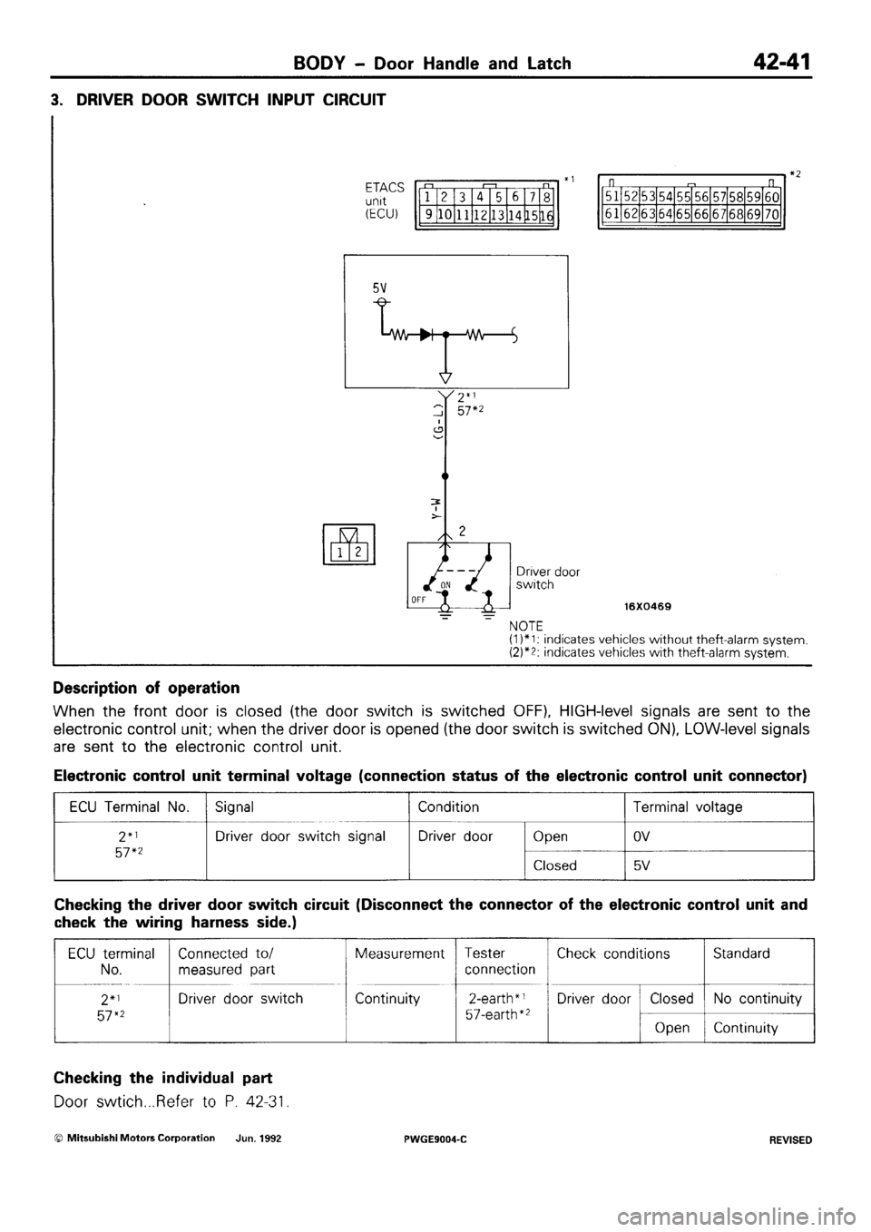 MITSUBISHI SIGMA 1991  Workshop Manual 