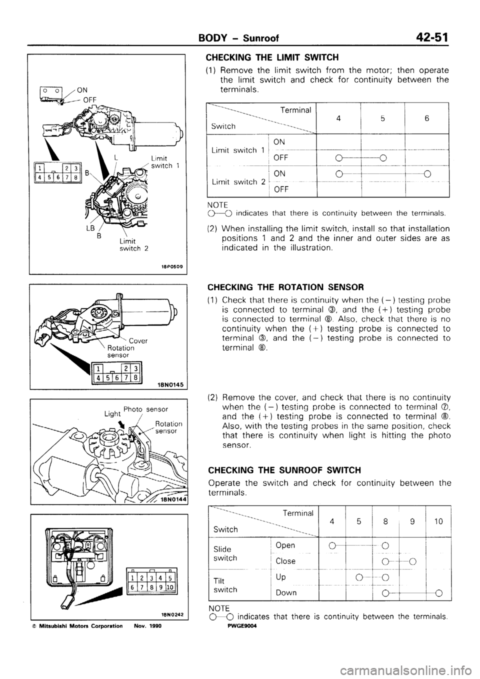MITSUBISHI SIGMA 1991  Workshop Manual 