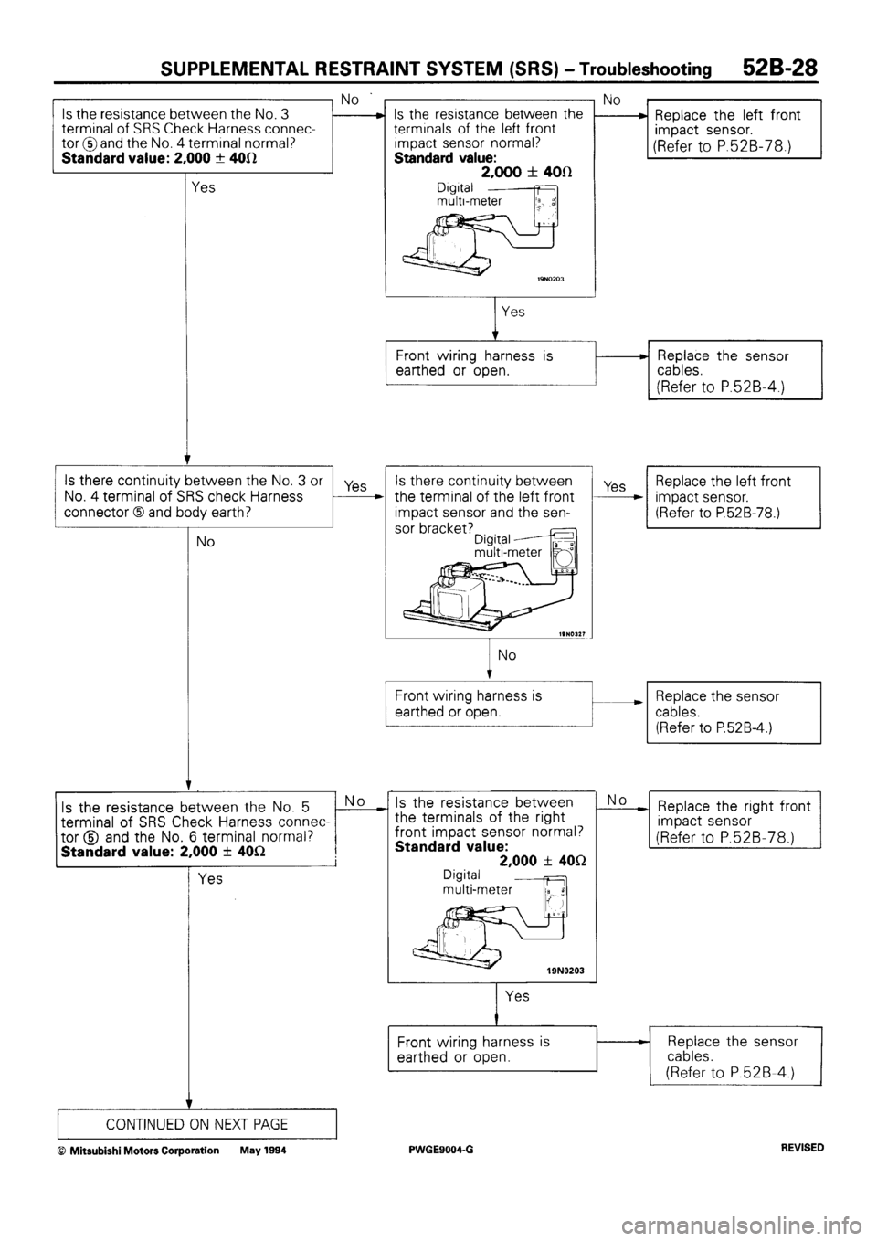 MITSUBISHI SIGMA 1991  Workshop Manual 
