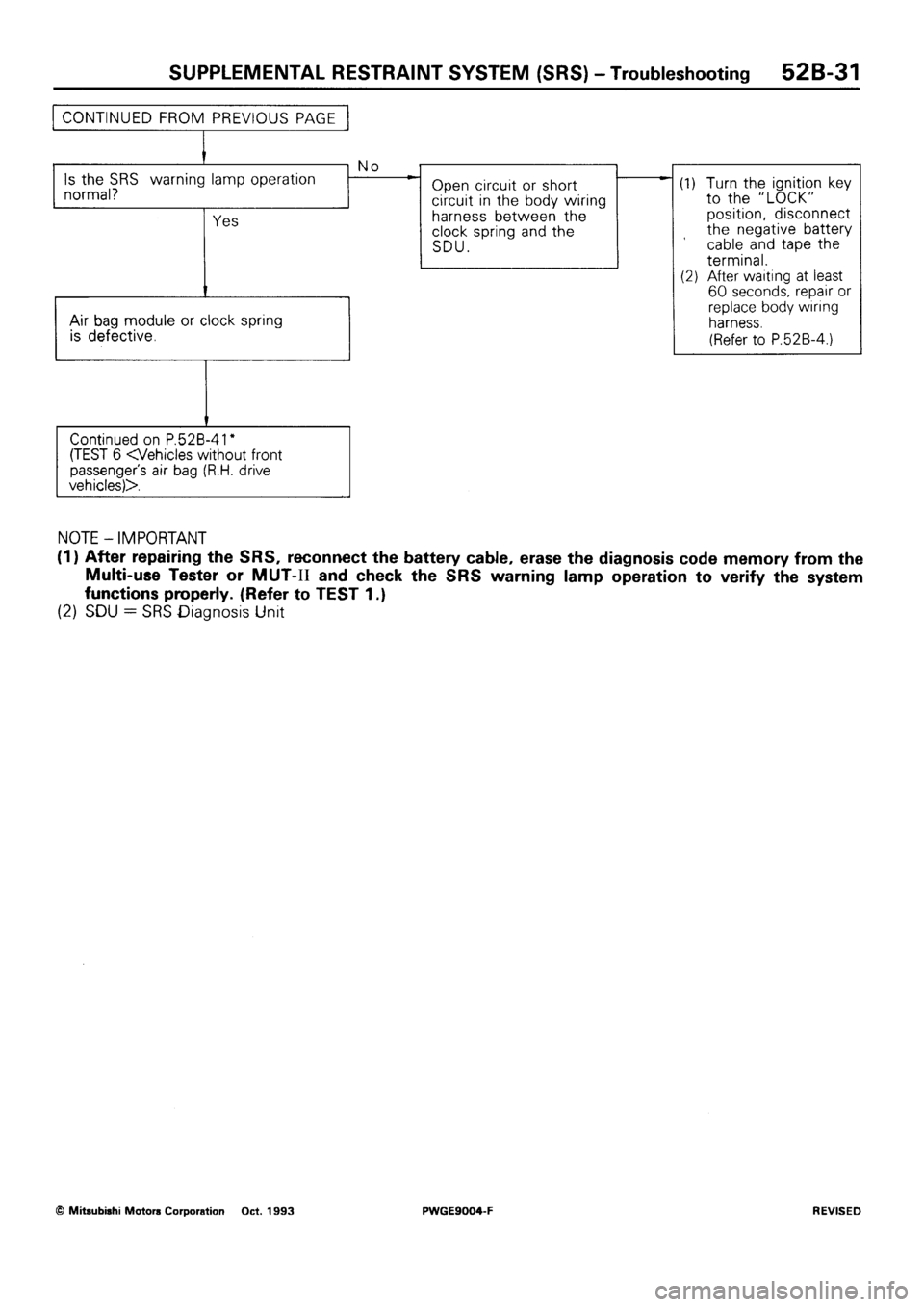 MITSUBISHI SIGMA 1991  Workshop Manual 