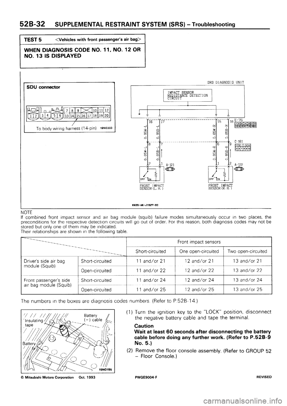 MITSUBISHI SIGMA 1991  Workshop Manual 