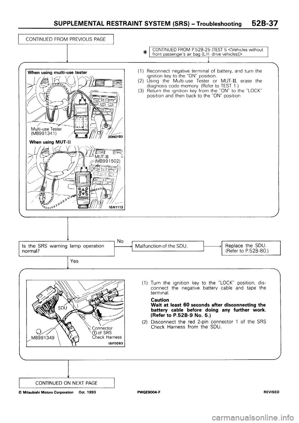 MITSUBISHI SIGMA 1991  Workshop Manual 