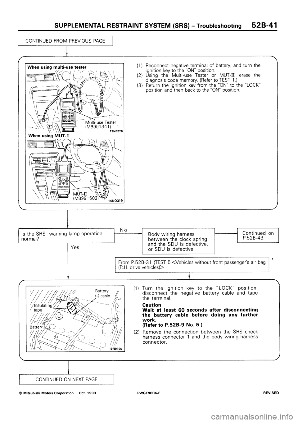 MITSUBISHI SIGMA 1991  Workshop Manual 
