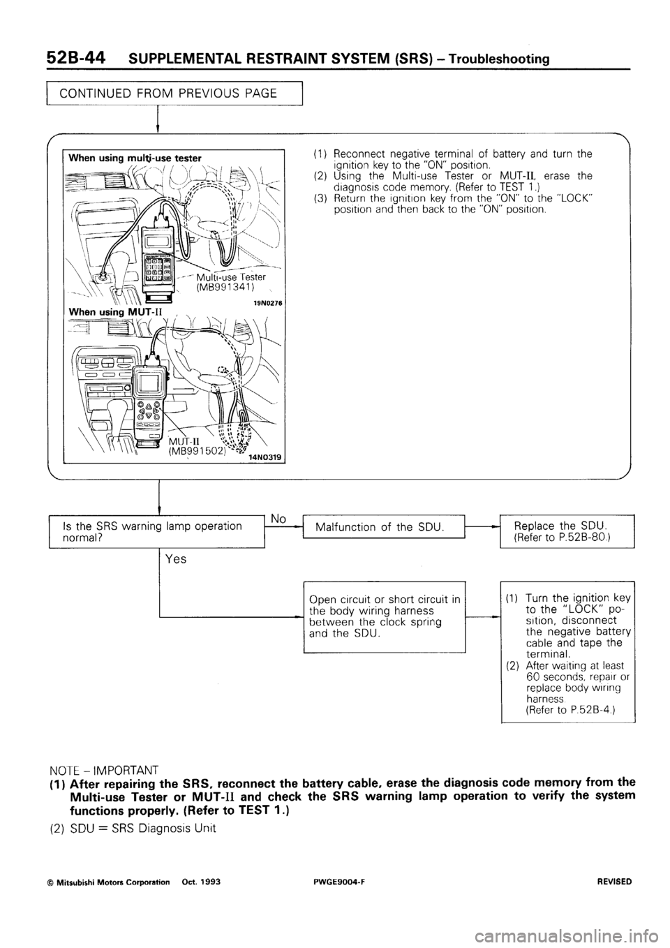 MITSUBISHI SIGMA 1991  Workshop Manual 