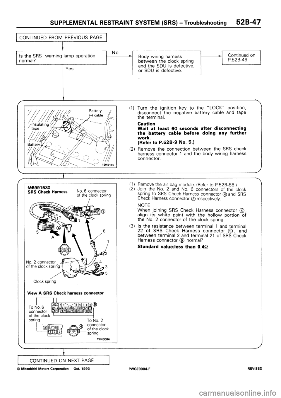 MITSUBISHI SIGMA 1991  Workshop Manual 