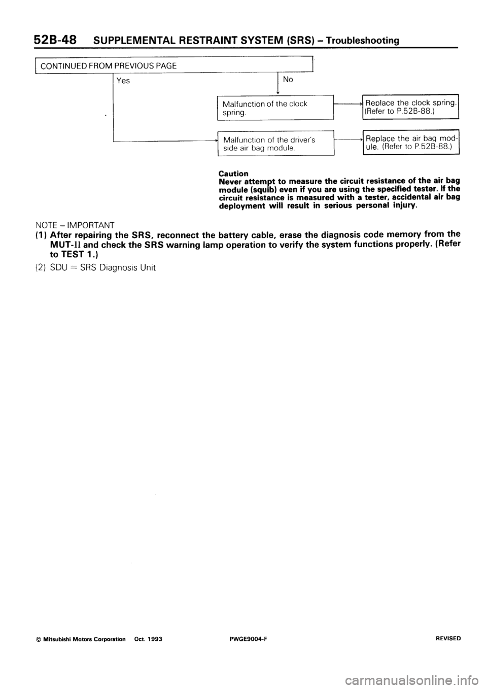 MITSUBISHI SIGMA 1991  Workshop Manual 