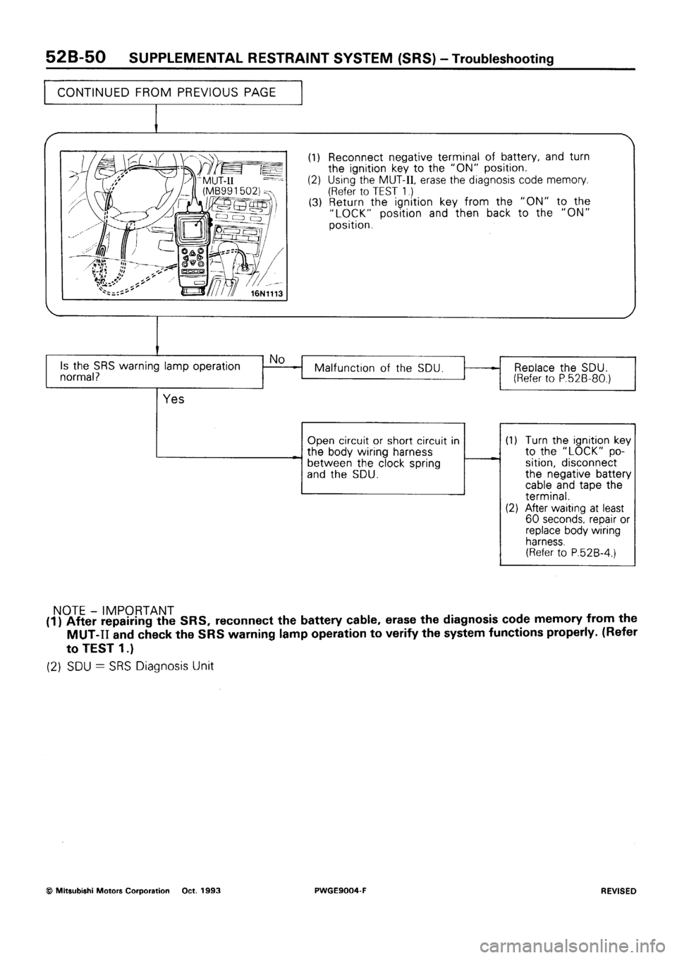 MITSUBISHI SIGMA 1991  Workshop Manual 