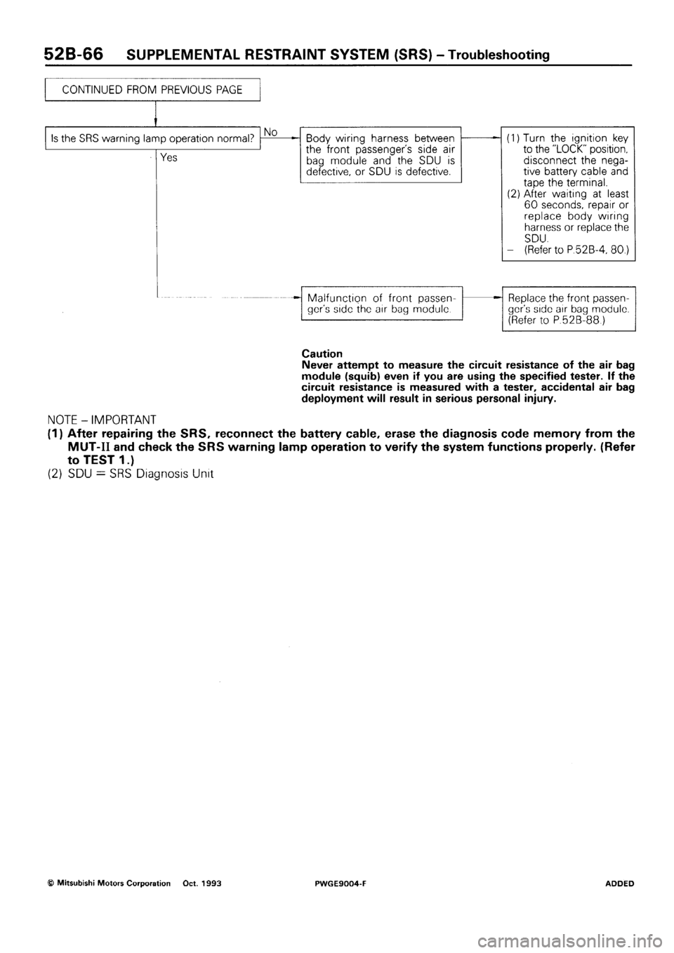 MITSUBISHI SIGMA 1991  Workshop Manual 