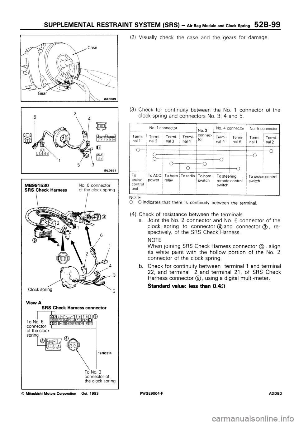 MITSUBISHI SIGMA 1991  Workshop Manual 