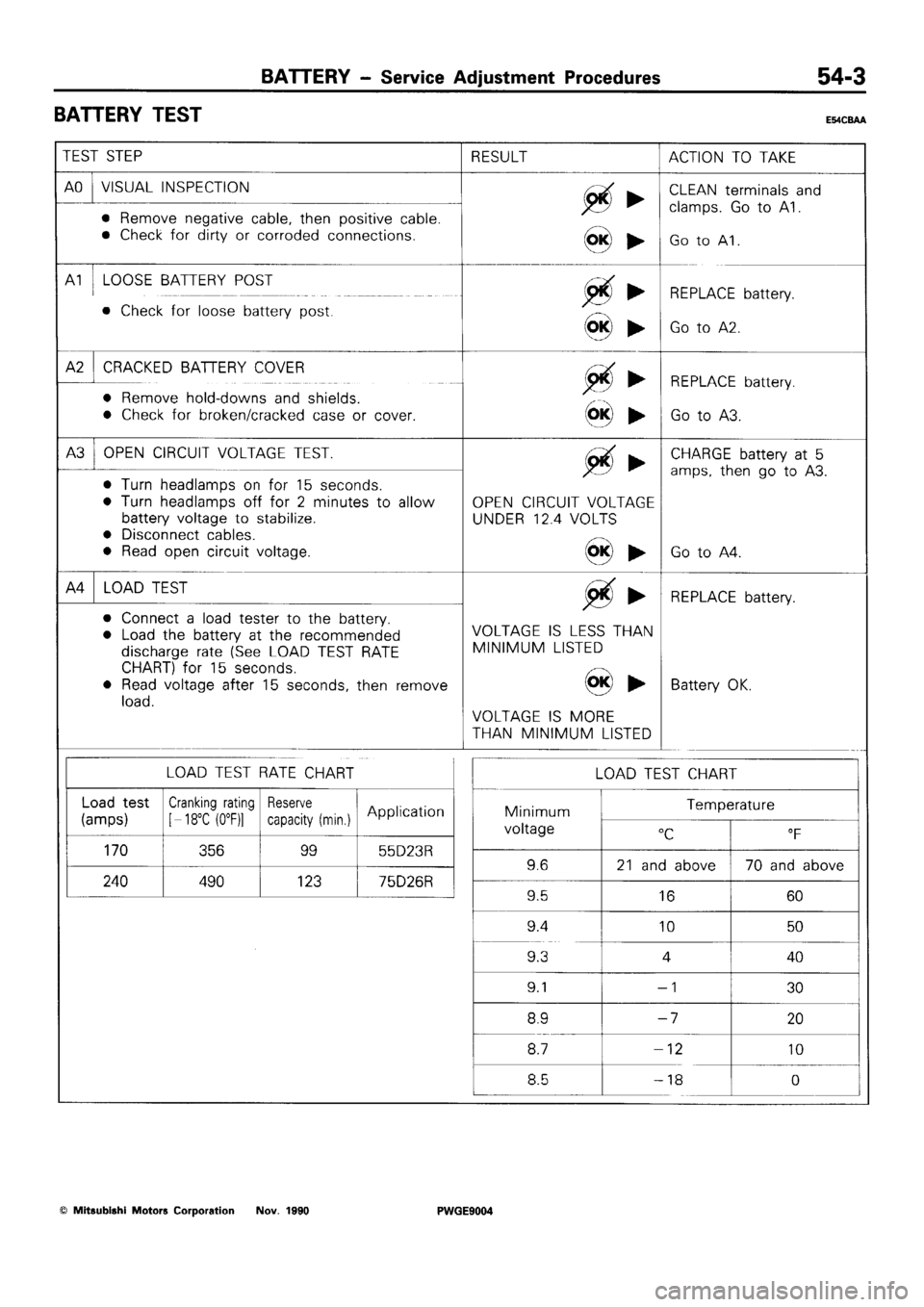 MITSUBISHI SIGMA 1991  Workshop Manual 