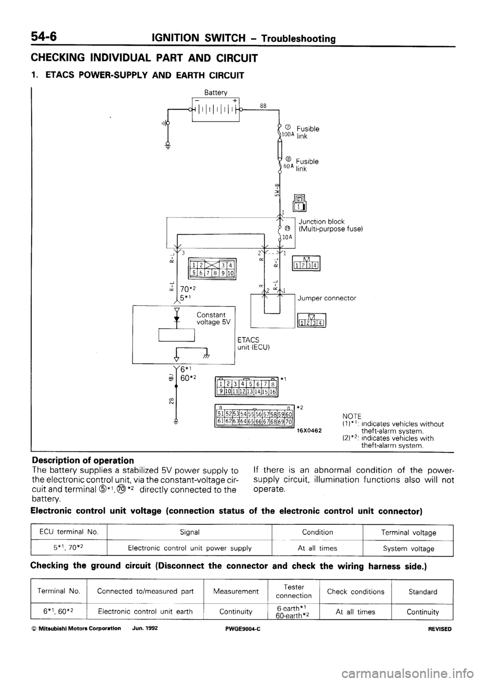 MITSUBISHI SIGMA 1991  Workshop Manual 