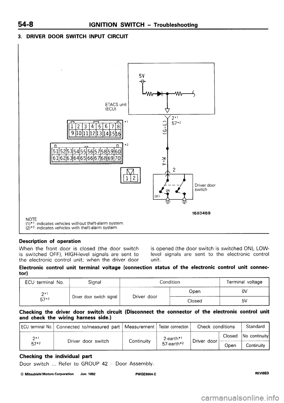MITSUBISHI SIGMA 1991  Workshop Manual 