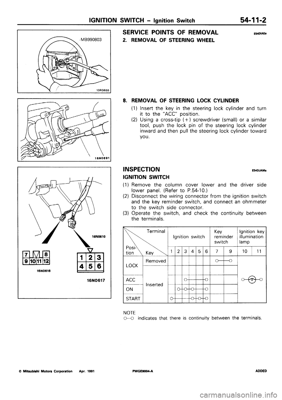 MITSUBISHI SIGMA 1991  Workshop Manual 