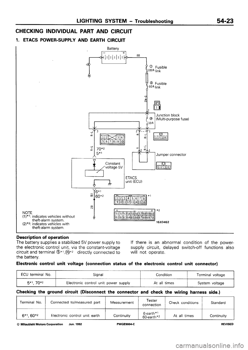 MITSUBISHI SIGMA 1991  Workshop Manual 
