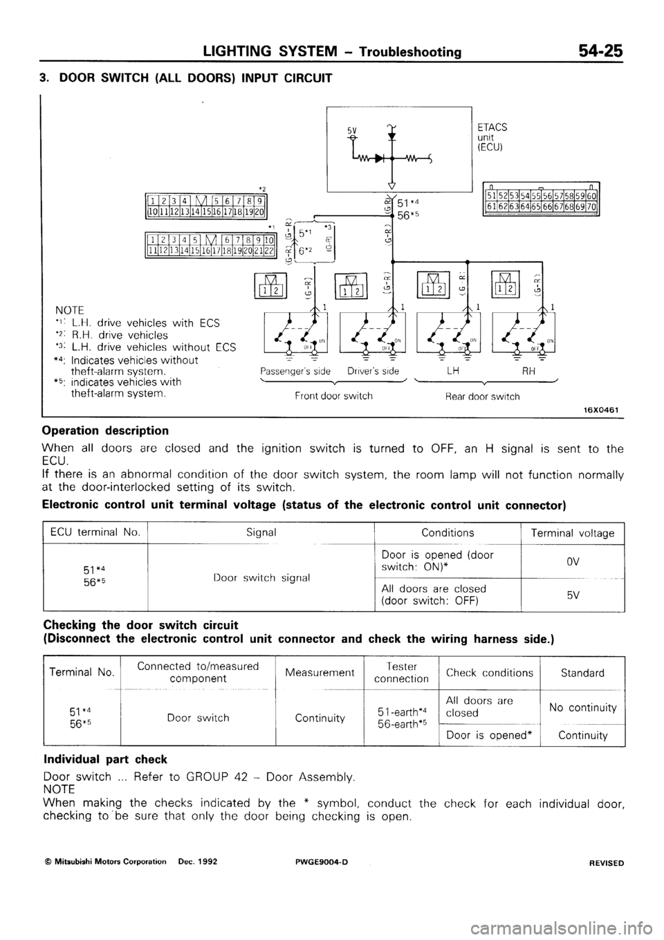 MITSUBISHI SIGMA 1991  Workshop Manual 