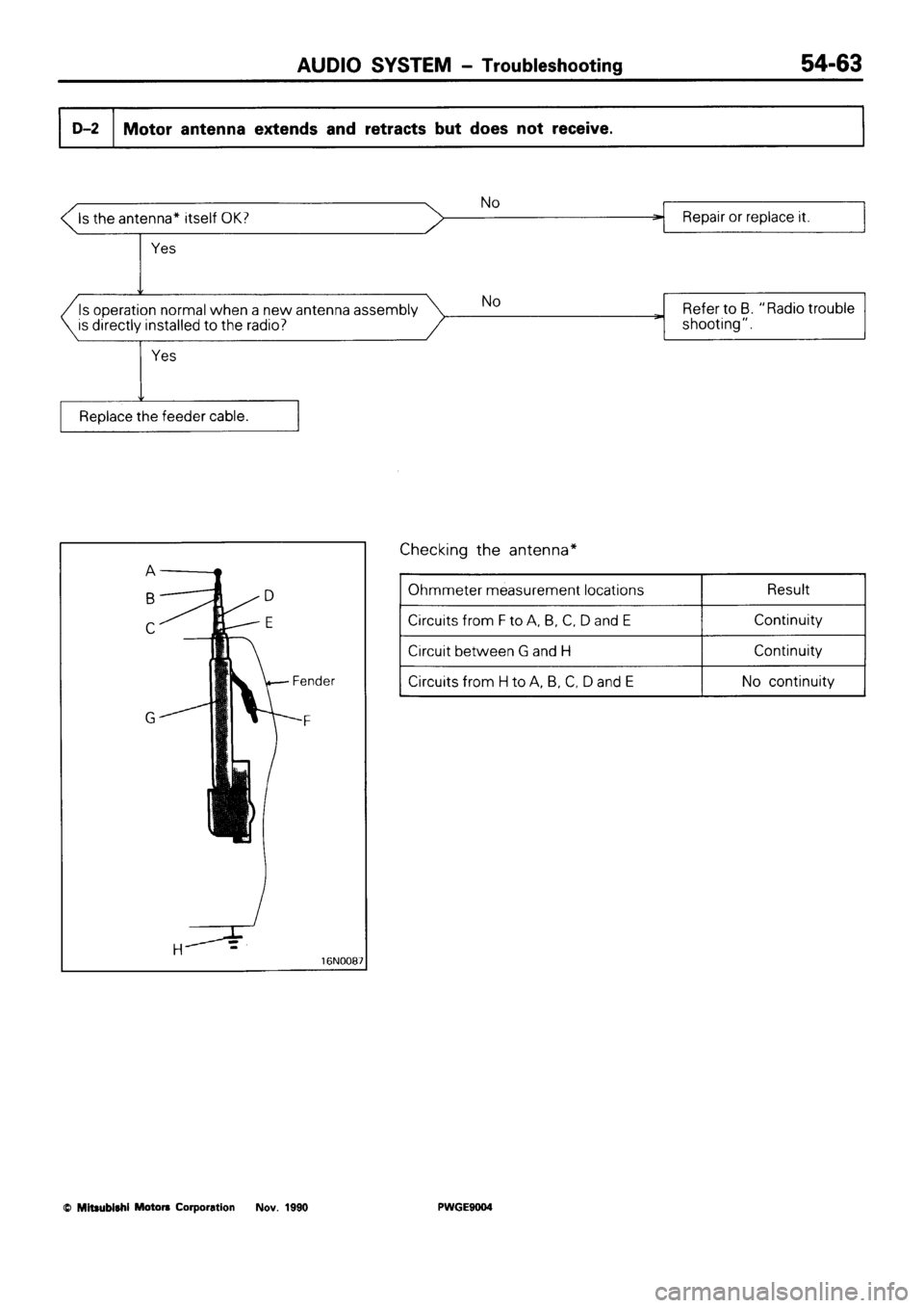 MITSUBISHI SIGMA 1991  Workshop Manual 