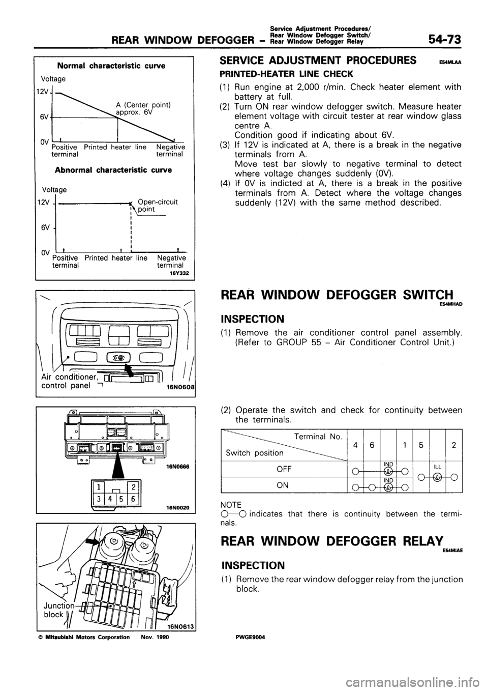 MITSUBISHI SIGMA 1991  Workshop Manual 