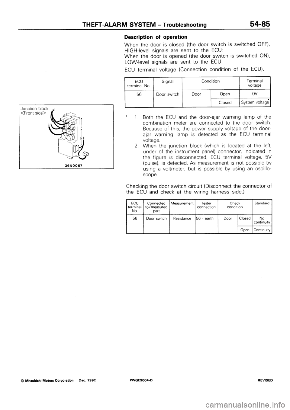 MITSUBISHI SIGMA 1991  Workshop Manual 