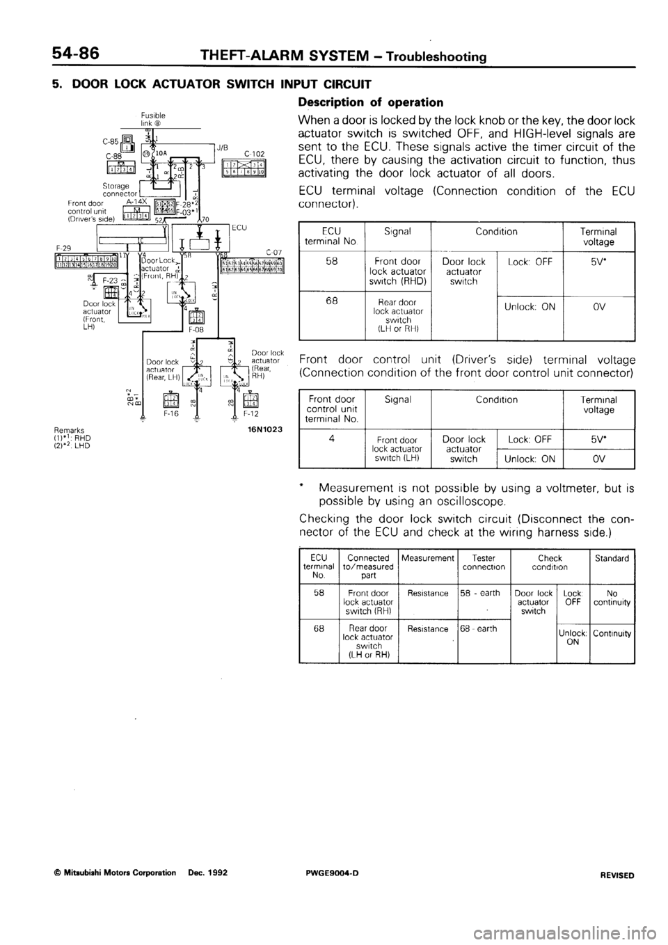 MITSUBISHI SIGMA 1991  Workshop Manual 