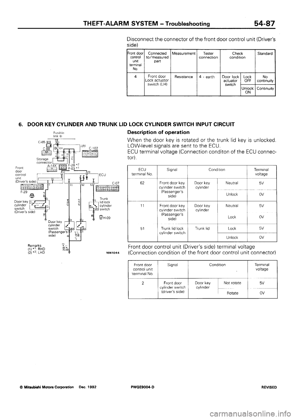 MITSUBISHI SIGMA 1991  Workshop Manual 