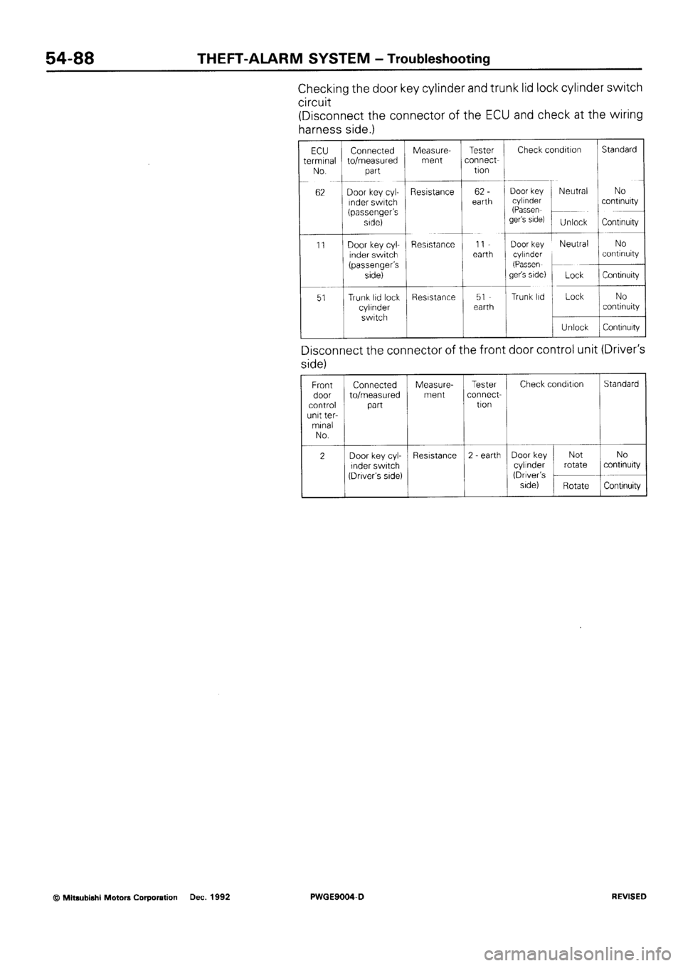 MITSUBISHI SIGMA 1991  Workshop Manual 