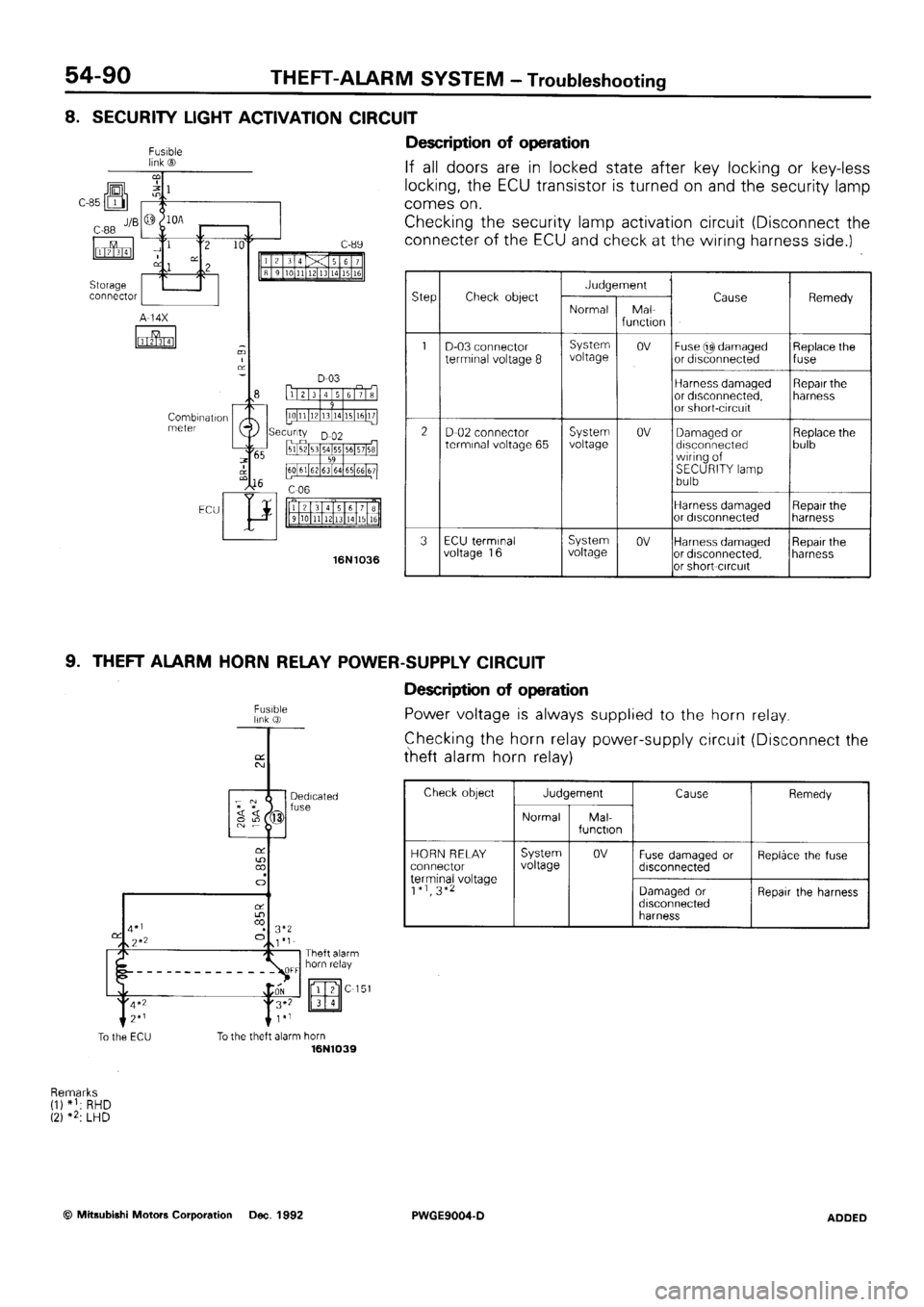 MITSUBISHI SIGMA 1991  Workshop Manual 
