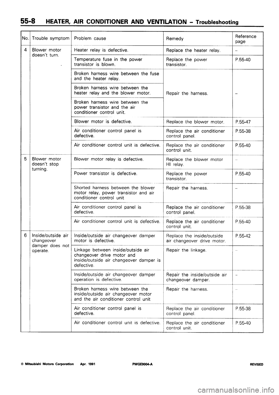 MITSUBISHI SIGMA 1991  Workshop Manual 