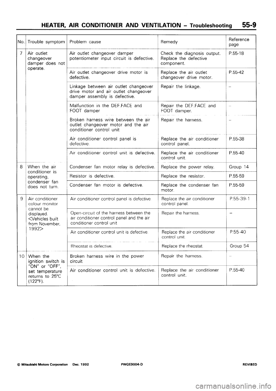 MITSUBISHI SIGMA 1991  Workshop Manual 