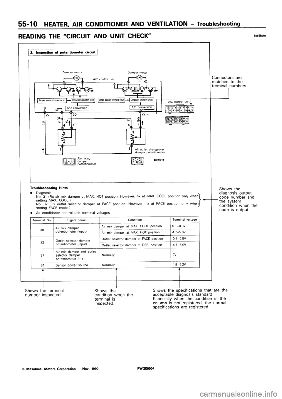 MITSUBISHI SIGMA 1991  Workshop Manual 
