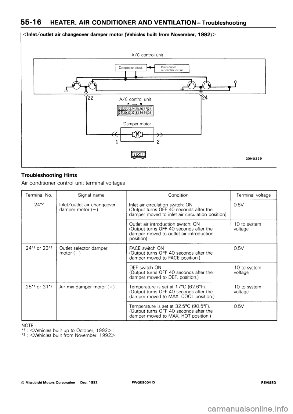 MITSUBISHI SIGMA 1991  Workshop Manual 