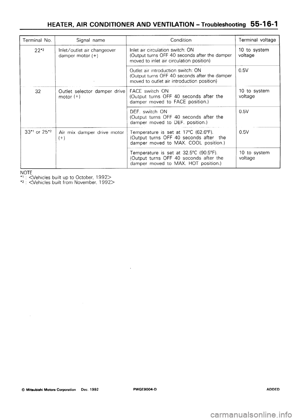 MITSUBISHI SIGMA 1991  Workshop Manual 