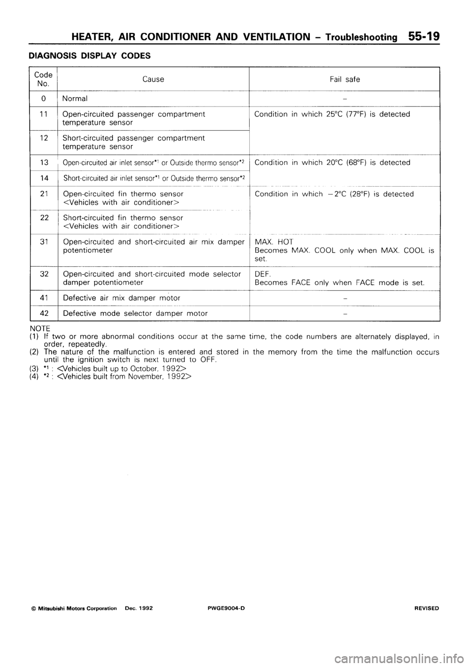 MITSUBISHI SIGMA 1991  Workshop Manual 
