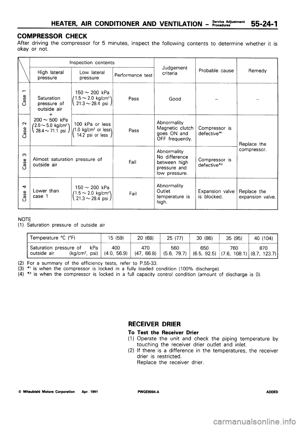 MITSUBISHI SIGMA 1991  Workshop Manual 