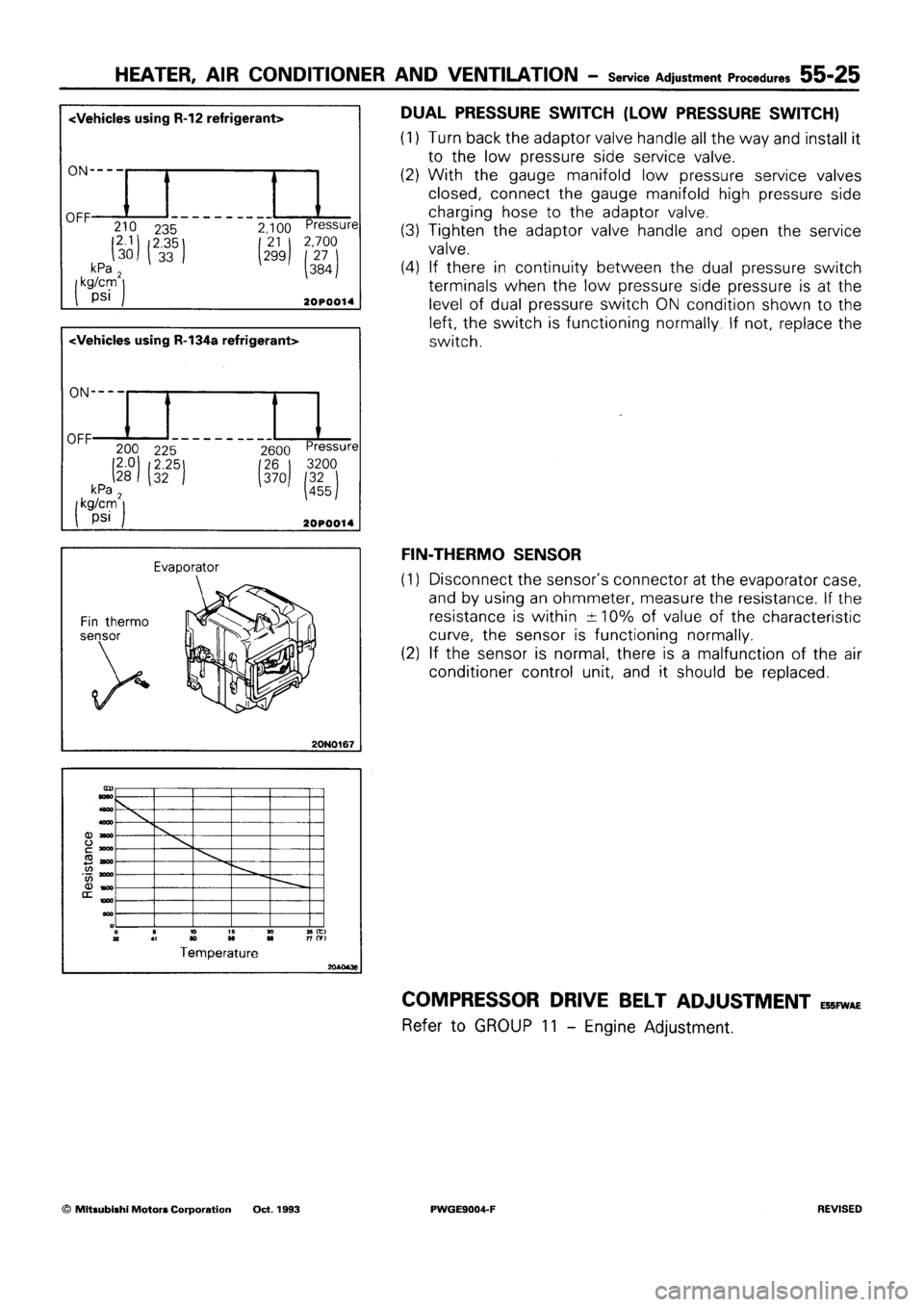MITSUBISHI SIGMA 1991  Workshop Manual 
