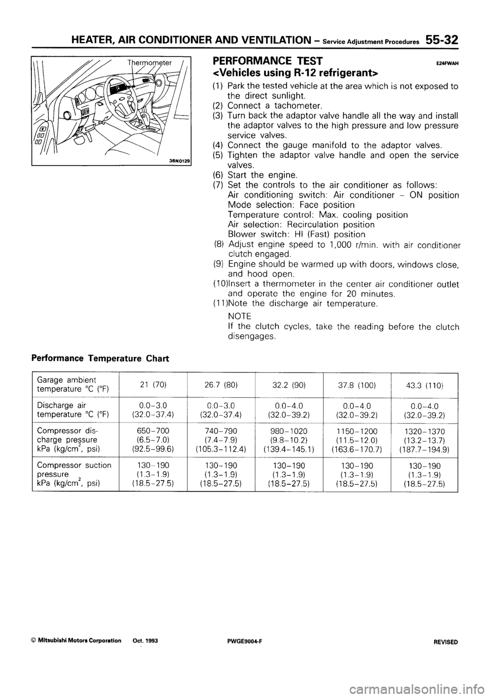 MITSUBISHI SIGMA 1991  Workshop Manual 